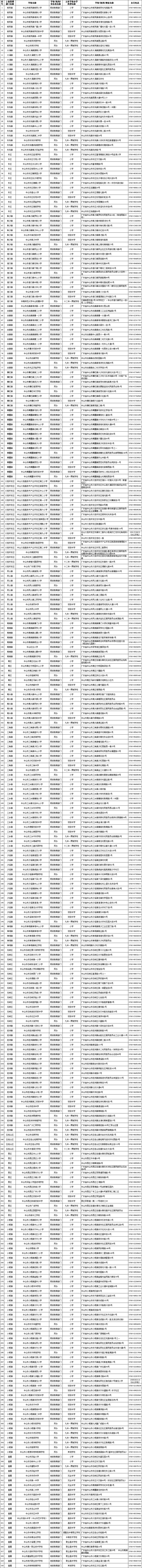 2022中山市中小学名录【地址+电话】