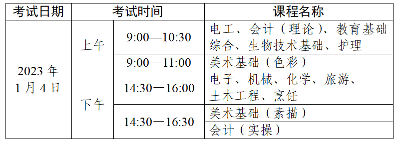 2023年1月广东省中等职业技术教育专业技能课程考试报考工作安排