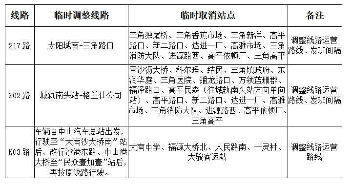 中山途经三角镇的8条公交线路已暂停营运