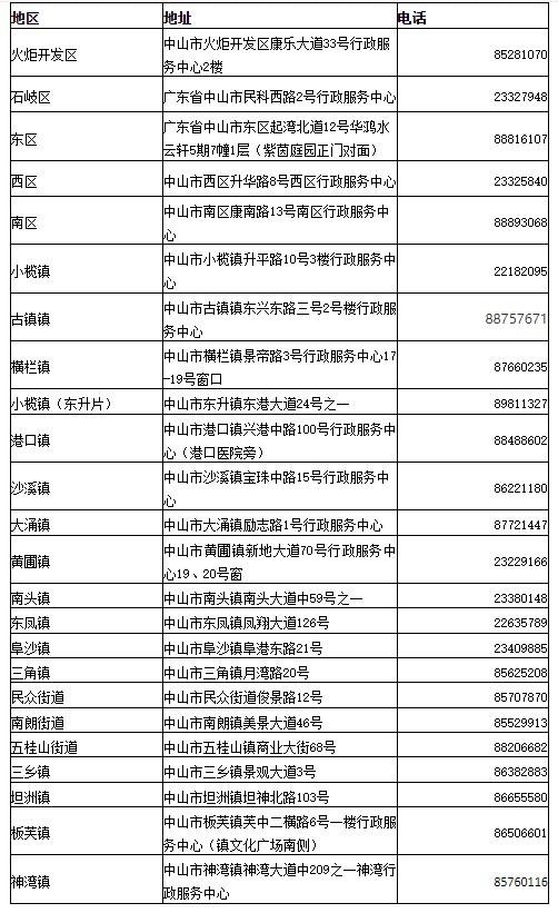 港澳台居民可以参加2023年度中山市居民医保吗？