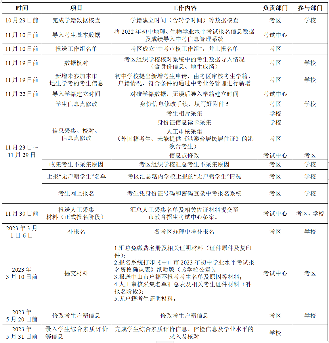 中山2023年中考报名时间安排表