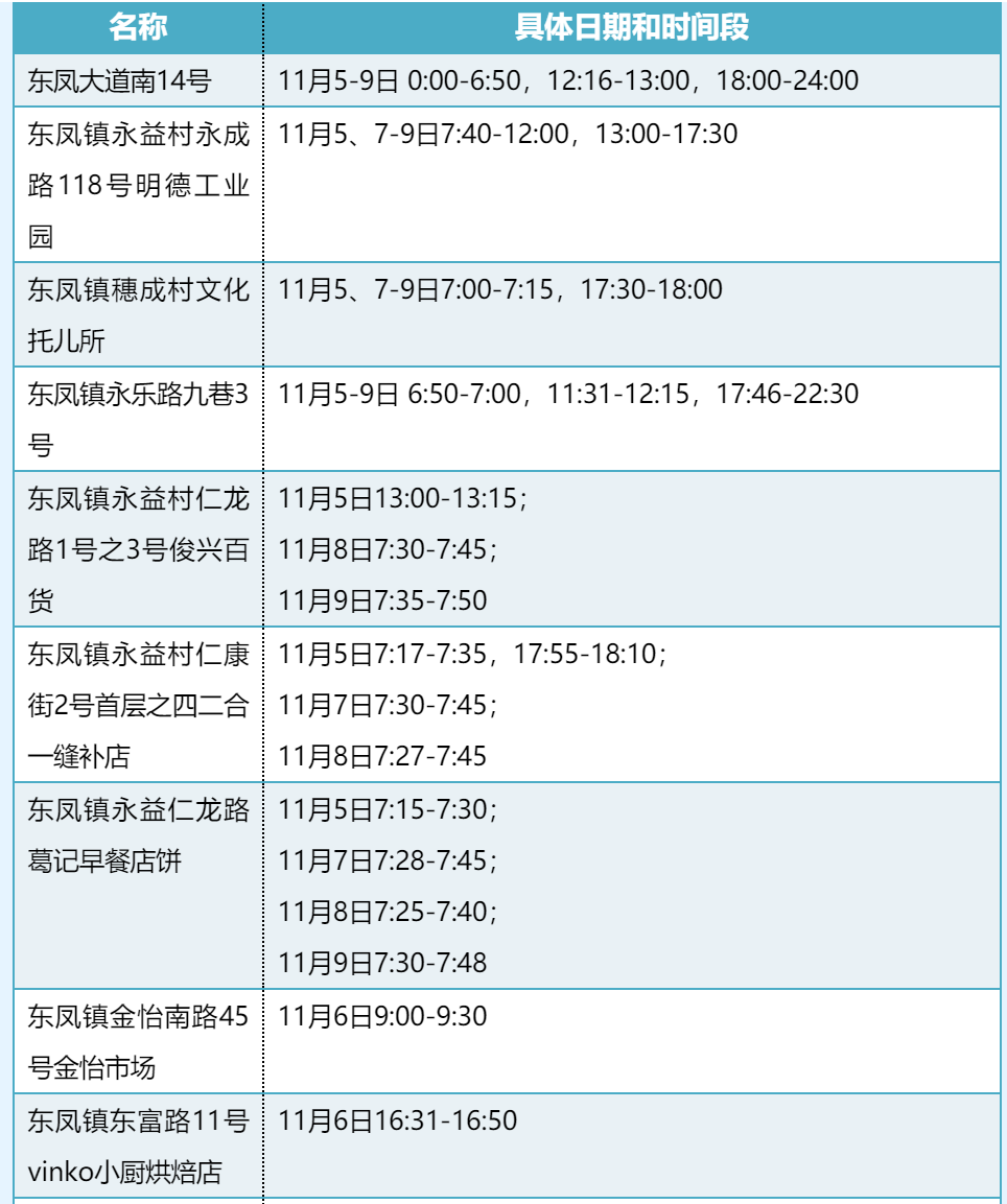 中山东凤镇确诊病例活动轨迹