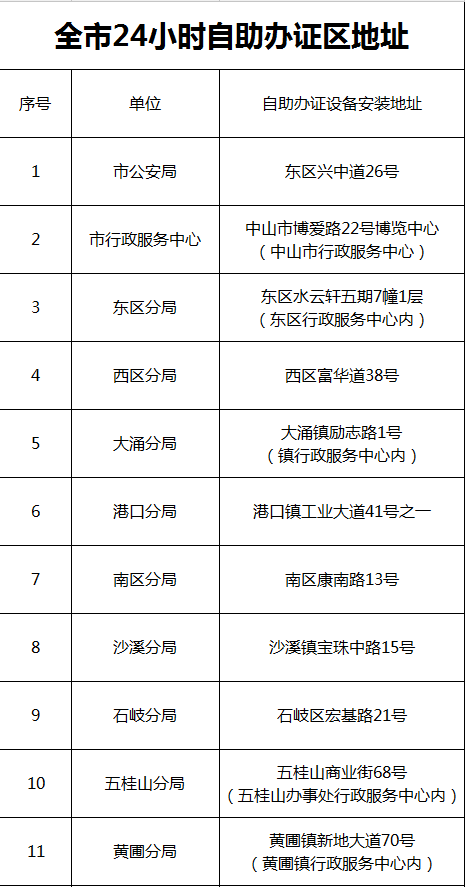 中山港澳通行证续签自助机地点