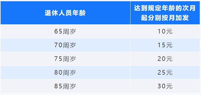 中山市养老金领取额度怎么计算