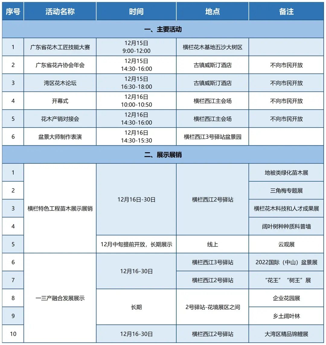 2022中国（中山）花木产业大会观展指南