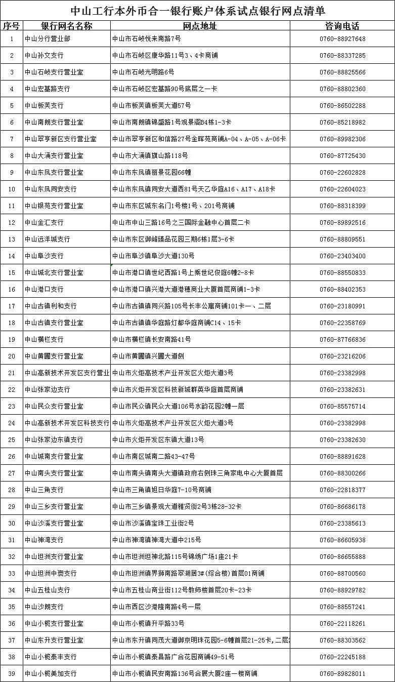 中山市本外币合一单位银行账户试点银行网点