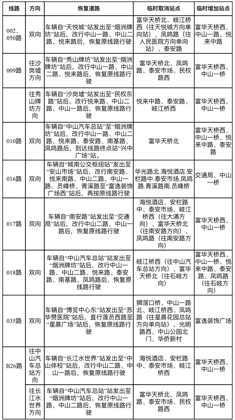 中山市公交002路等9条线路夜间 临时取消光明桥、岐江桥路段行驶