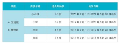 2023中山石岐洪恩幼儿园报名招生联系方式