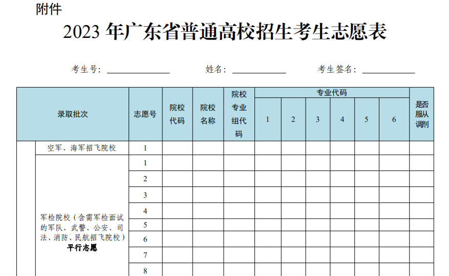 2023年高考志愿填报时间以及填报流程注意事项