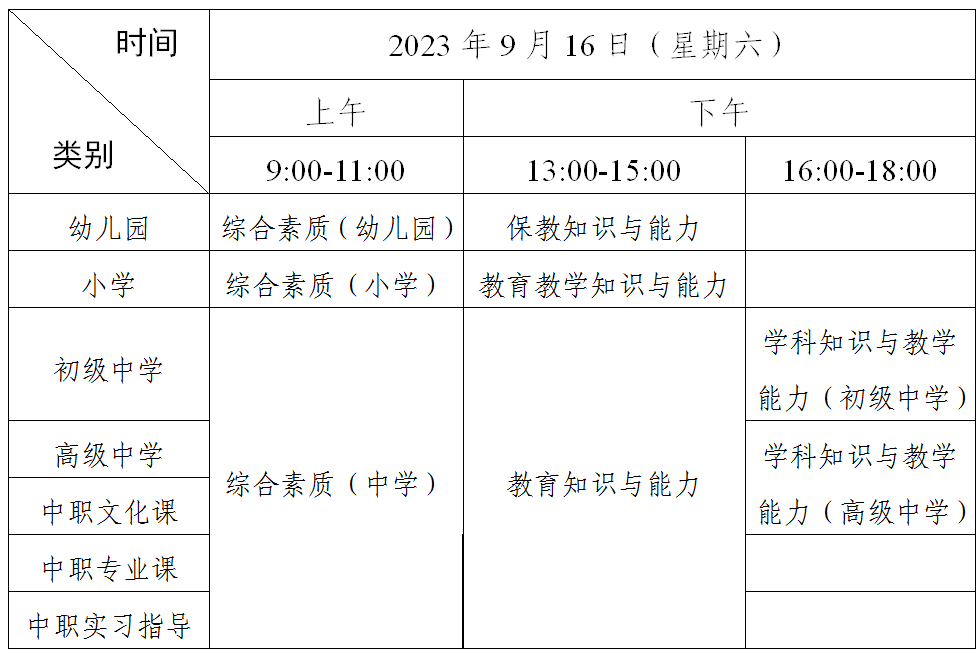 广东省2023年下半年中小学教师资格考试笔试报名时间和报名流程