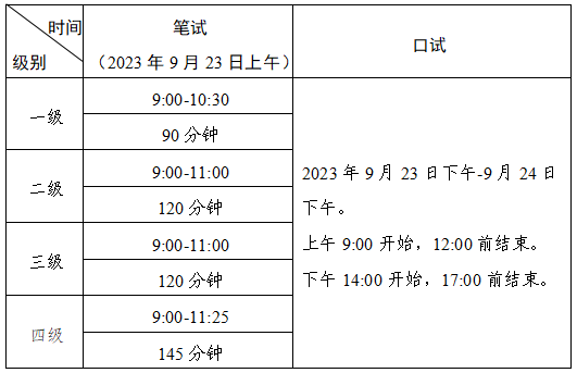 2023年下半年全国英语等级考试（PETS）广 东 考 区 报 考 简 章