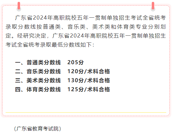广东省2024年高职院校五年一贯制单独招生考试全省统考录取最低分数线解析